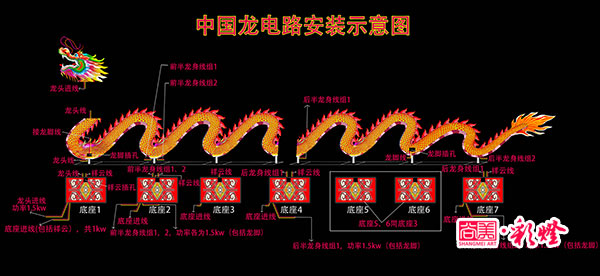 電路安裝圖，此圖詳細(xì)分解了各組線路的功率以及線頭部位